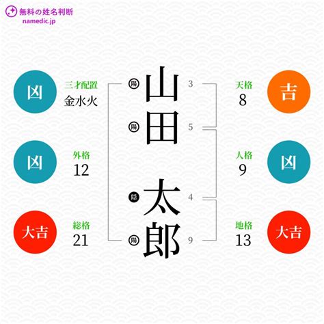 人格 外格|外格とは？姓名判断の基本となる五格の解説